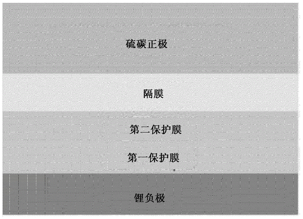 锂二次电池用负极和包含其的锂二次电池的制作方法