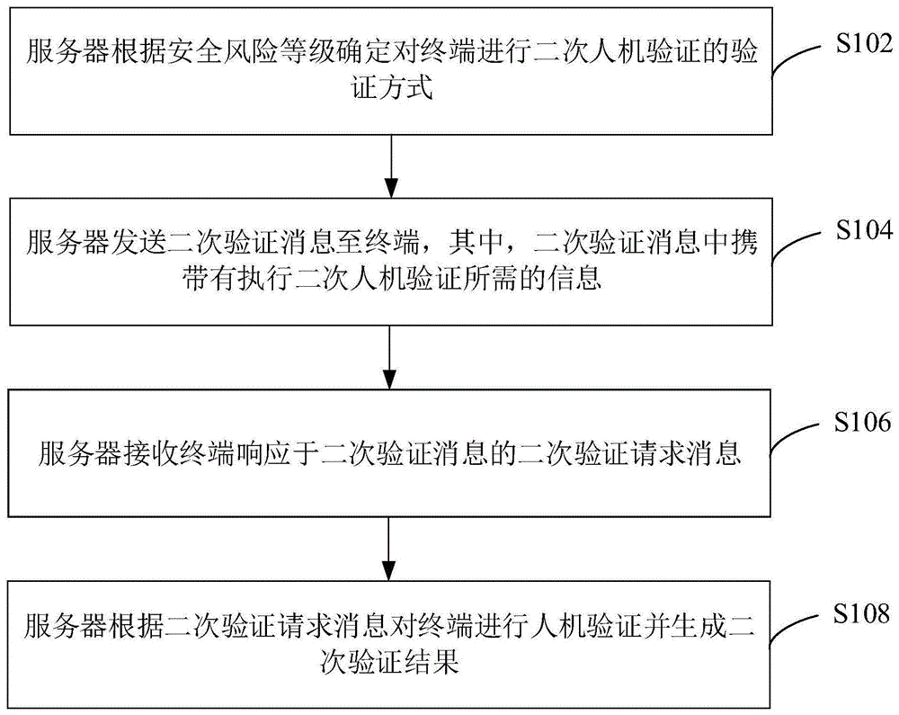 多重人机验证方法、装置、设备和存储介质与流程