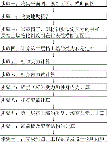 桩托二层挡土墙的设计方法与流程