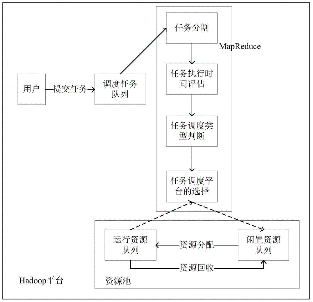 一种基于执行时间评估的云雾协同计算电网调度方法与流程