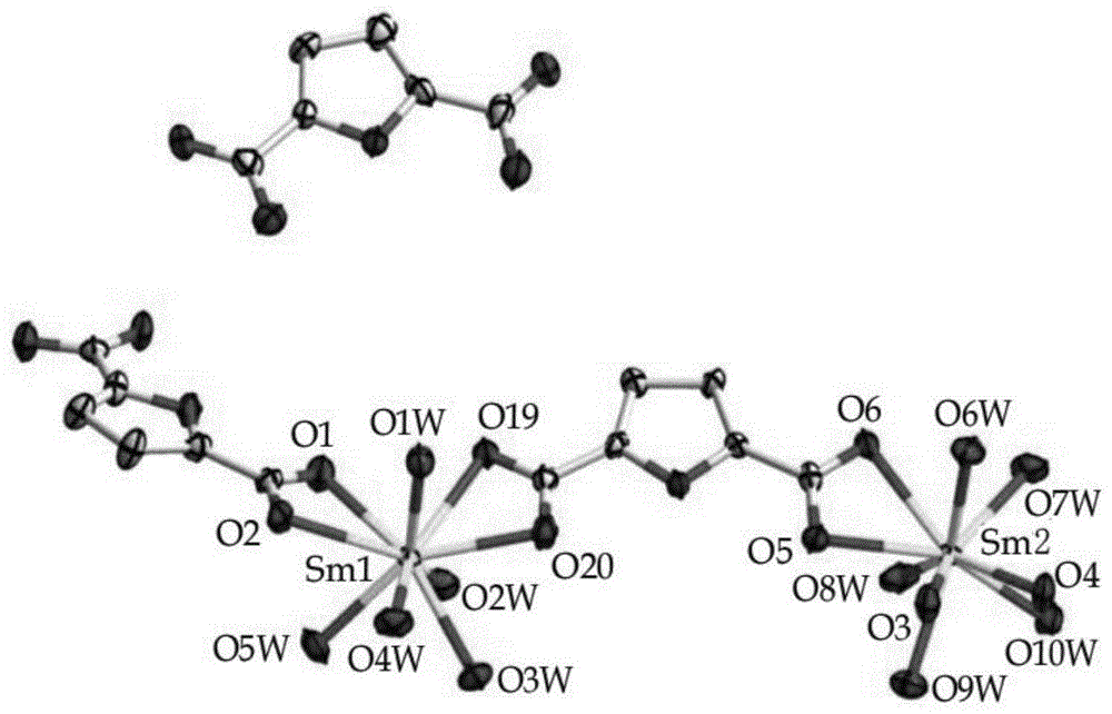 一种2,5-呋喃二甲酸与Sm3+离子的配位聚合物、合成方法及应用与流程