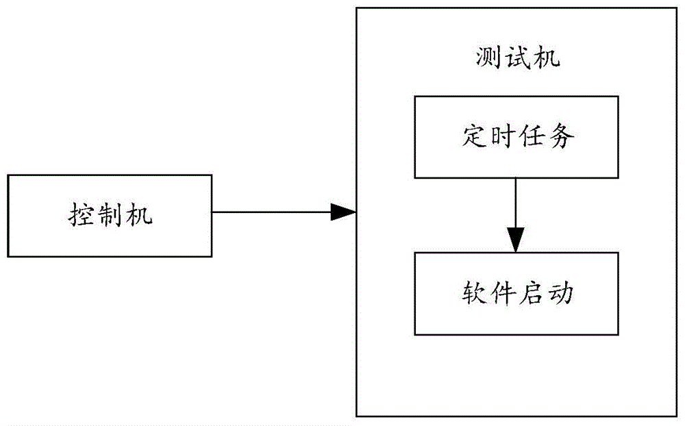 基于SSH的Windows软件启动方法、装置和计算机设备与流程