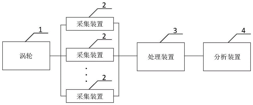 一种涡轮式肺活量计的制作方法