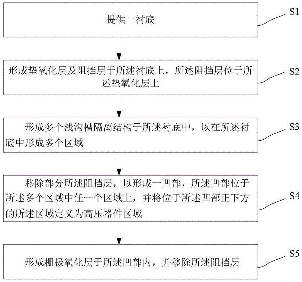 一种半导体器件的制造方法及其形成的半导体器件与流程