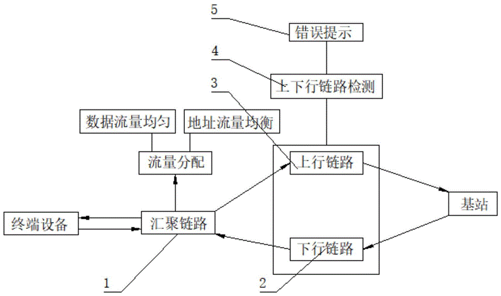 基于4对双向通讯链路形成的拓扑结构的多处理机系统的制作方法