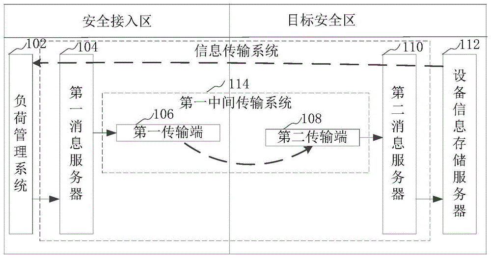 信息传输方法、装置和系统与流程