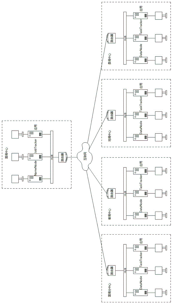 一种输配电网运行特性一体化整定计算系统的制作方法