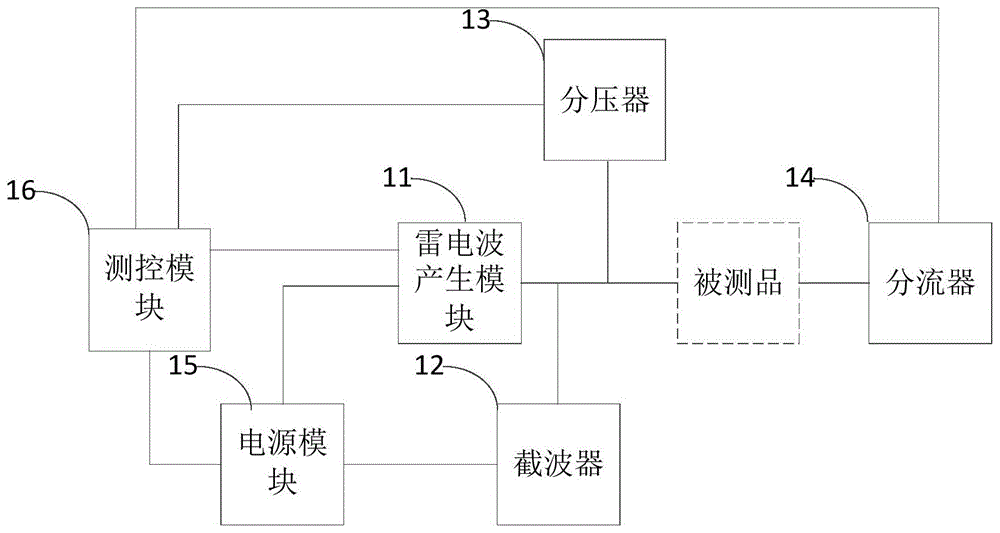 雷电冲击测试装置的制作方法