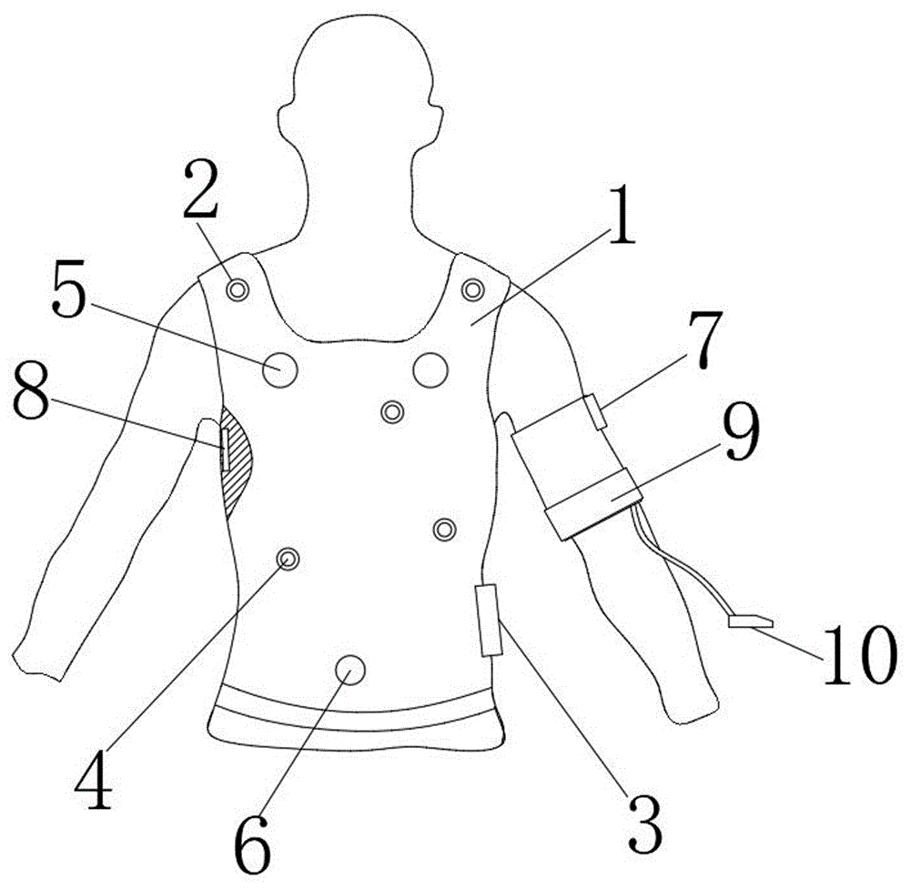 一种人体数字化监测背心的制作方法
