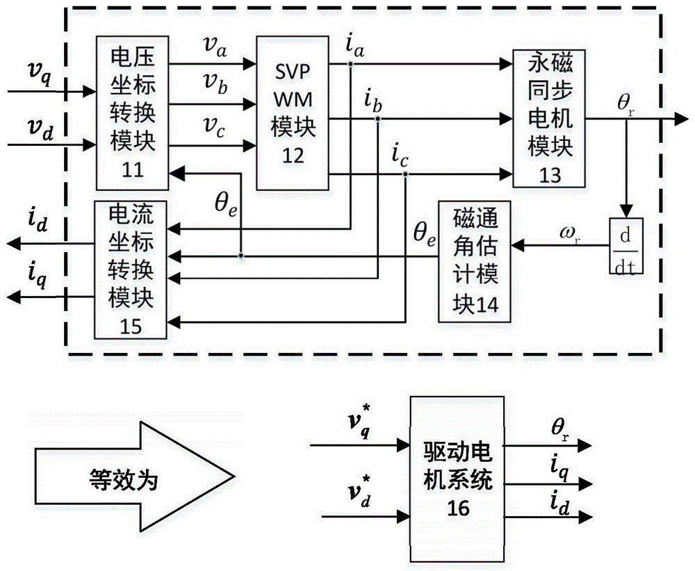 一种新能源汽车驱动电机鲁棒最优抗干扰控制器的构造方法与流程