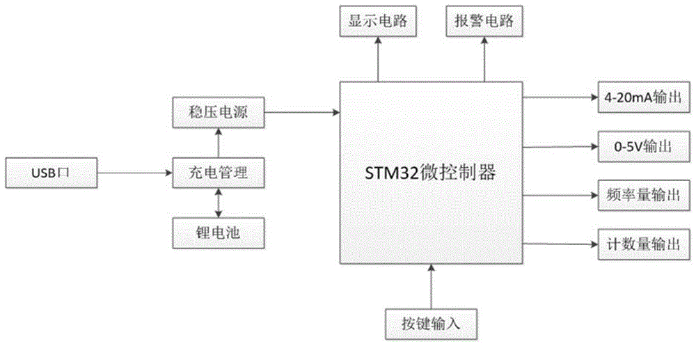 一种参数模拟器的制作方法