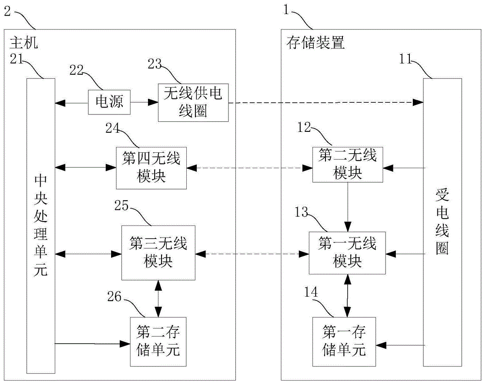 一种数据存储装置和数据存储系统的制作方法