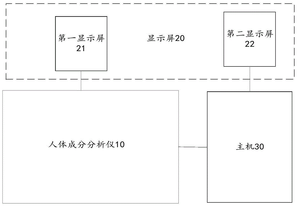 肿瘤营养诊疗系统的制作方法