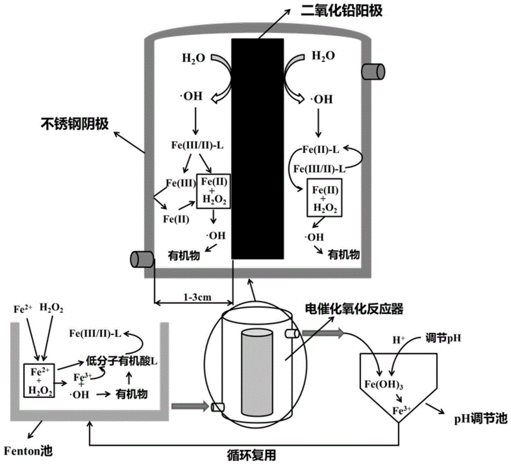 一种用于化工废水高效处理的电催化芬顿氧化-电化学氧化耦合工艺及其装置的制作方法