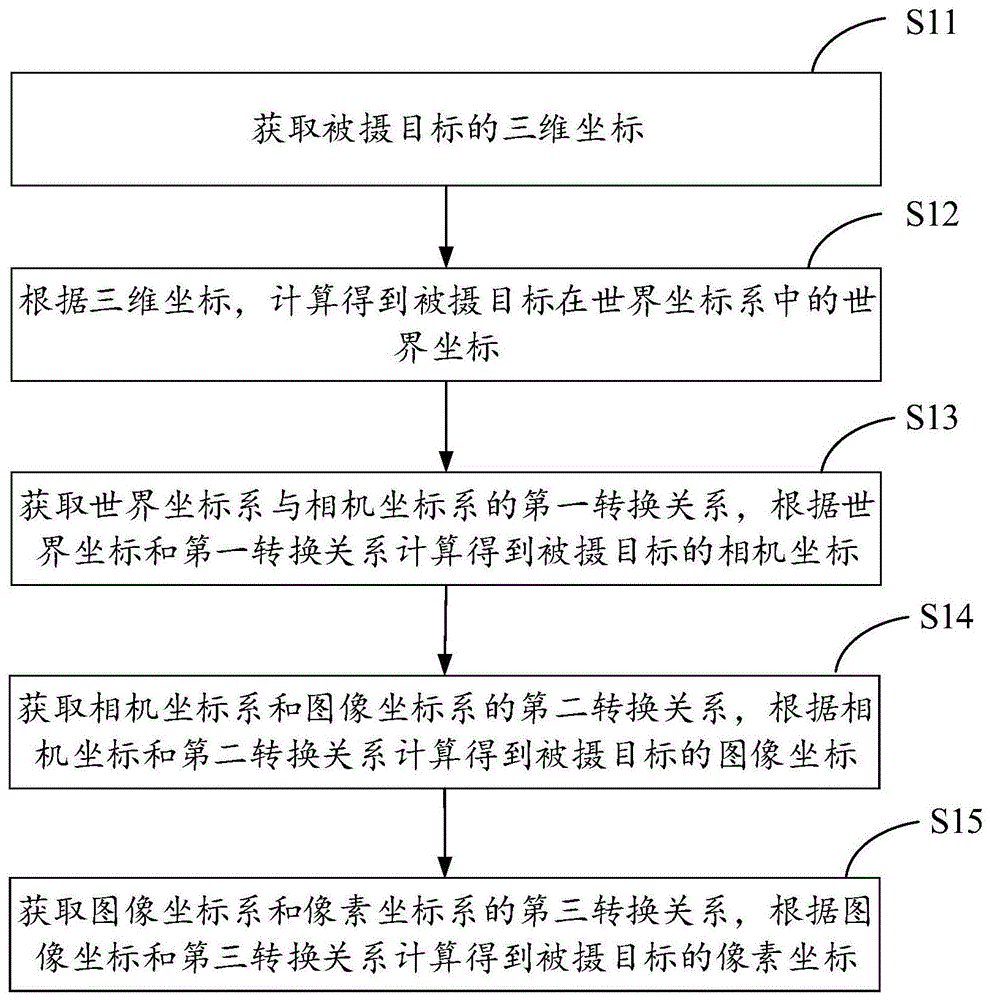 一种视频监控的定位方法及视频监控系统与流程