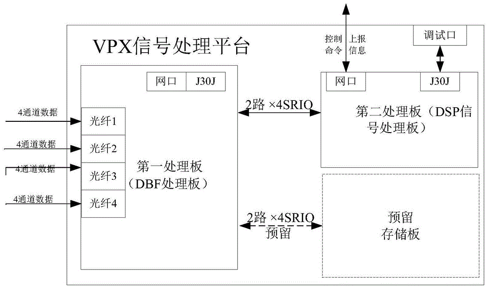 VPX信号处理系统的制作方法