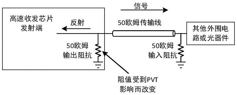 一种阻抗调节装置及信号发射装置的制作方法