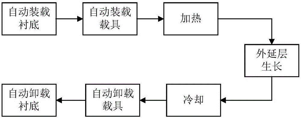 外延生长设备、作业控制方法和装置与流程