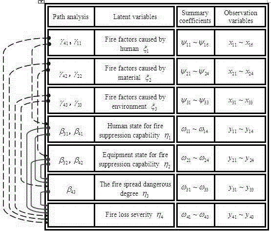 基于结构变量循环效应的火灾风险评估系统的制作方法