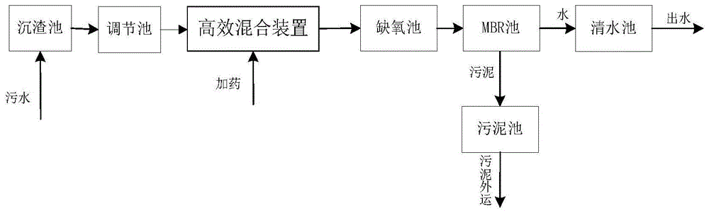 一种改进加药位置的模块化MBR生活污水集成处理装置及其方法与流程