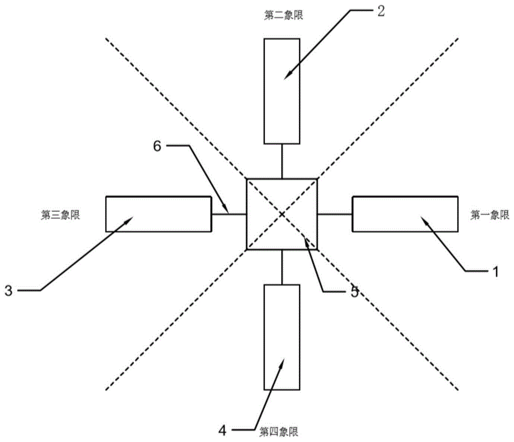 一种四象限全方位惯性测量系统的制作方法