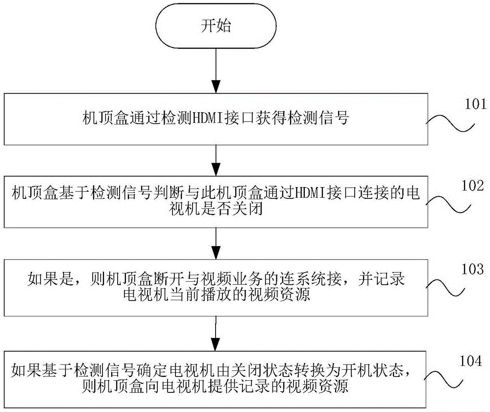 视频播放方法、机顶盒、系统以及存储介质与流程