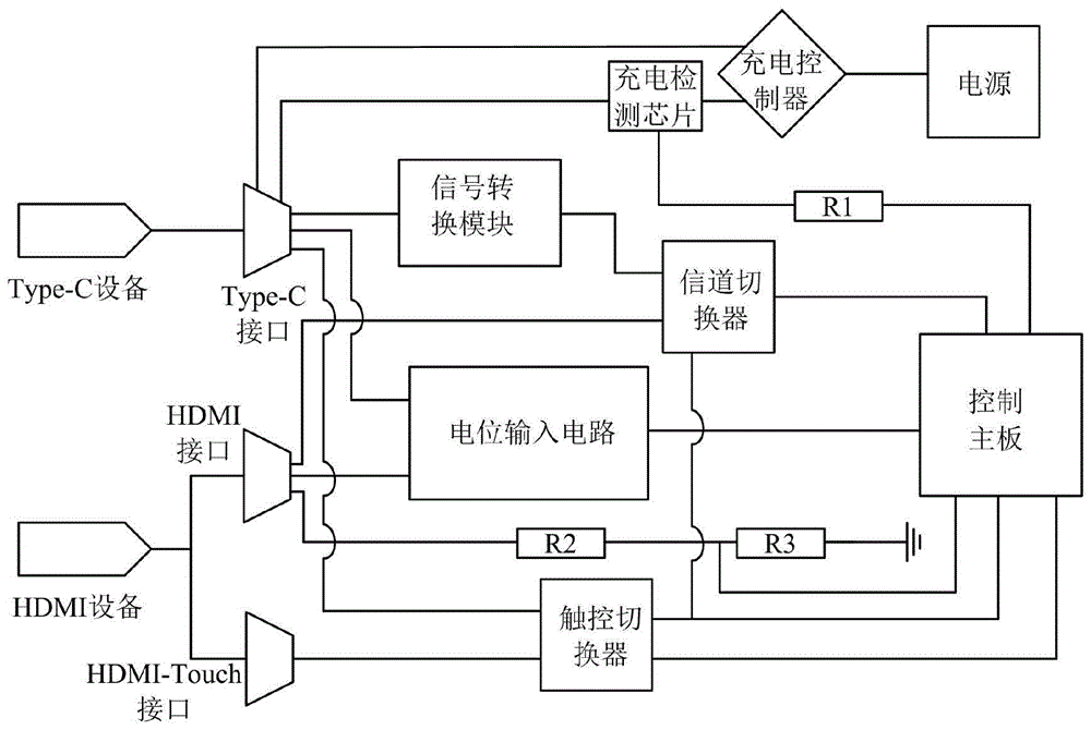 用于触控一体机的信号源输入电路的制作方法