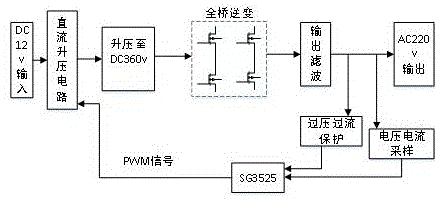 技术方案:本实用新型提供了一种全桥后备式ups电源,包括推挽升压电路