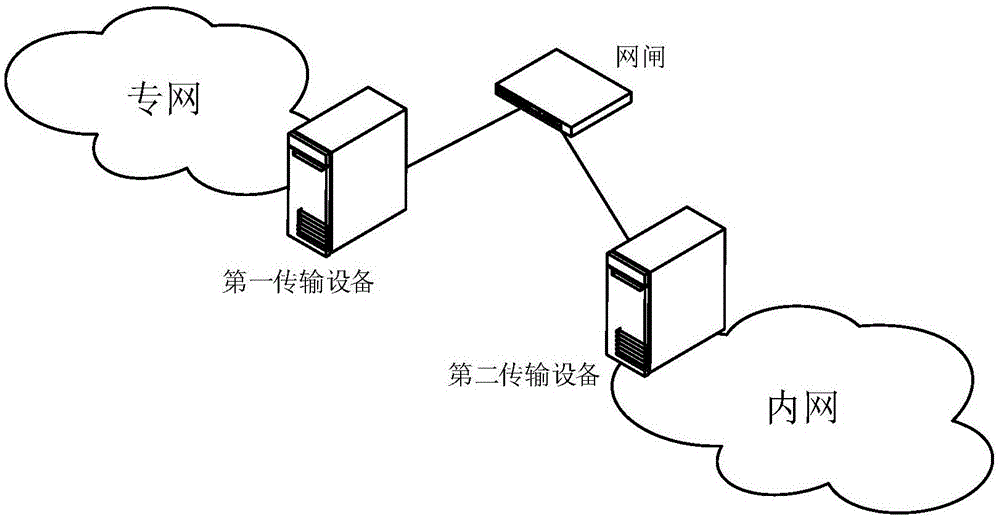 一种跨网闸数据传输方法及系统与流程