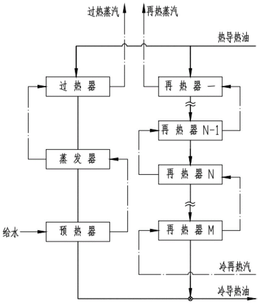 一种槽式导热油蒸汽发生系统的制作方法