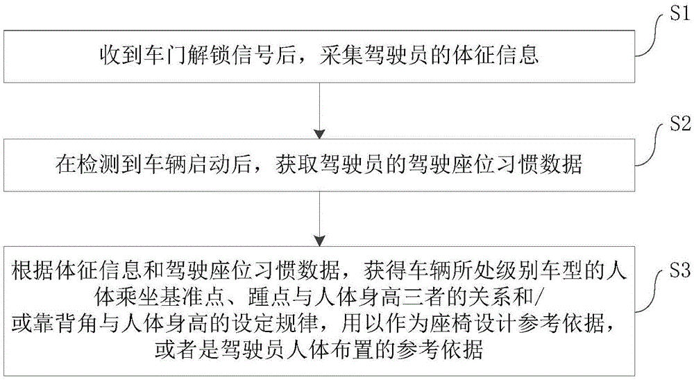 数据处理方法、数据处理装置、数据处理系统和车辆与流程