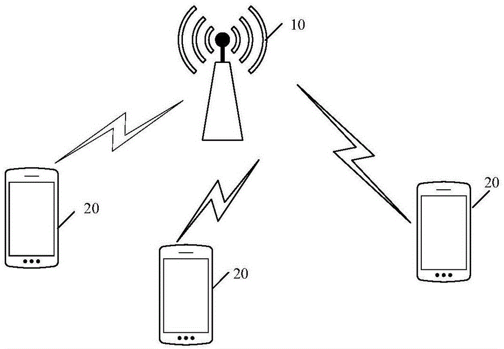 发送端设备和信号处理方法与流程