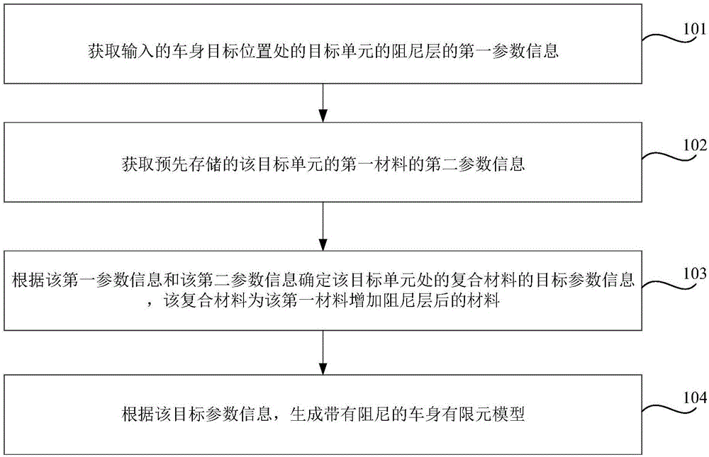 车身阻尼优化方法和系统与流程