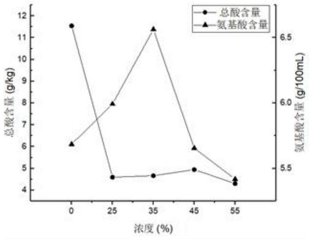 一种青梅果脯的加工方法与流程