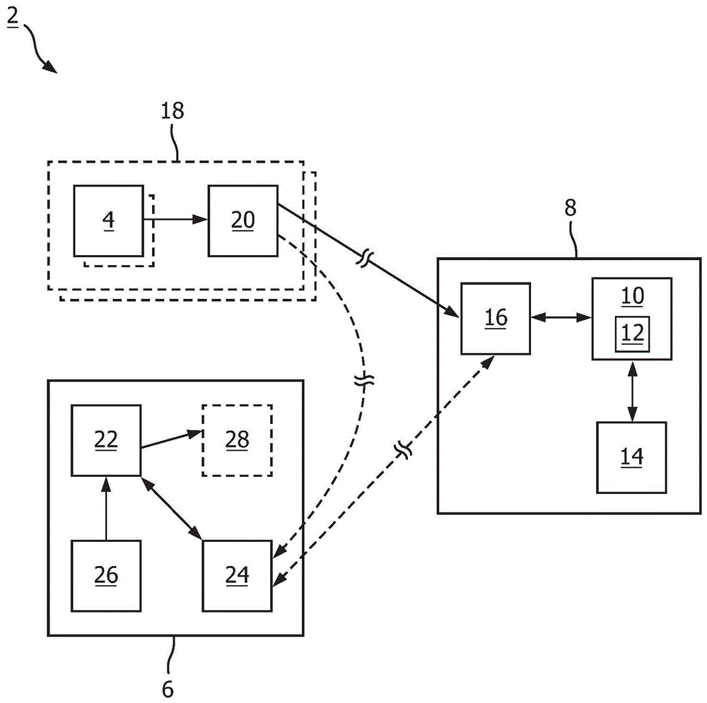 用户可定制的机器学习模型的制作方法