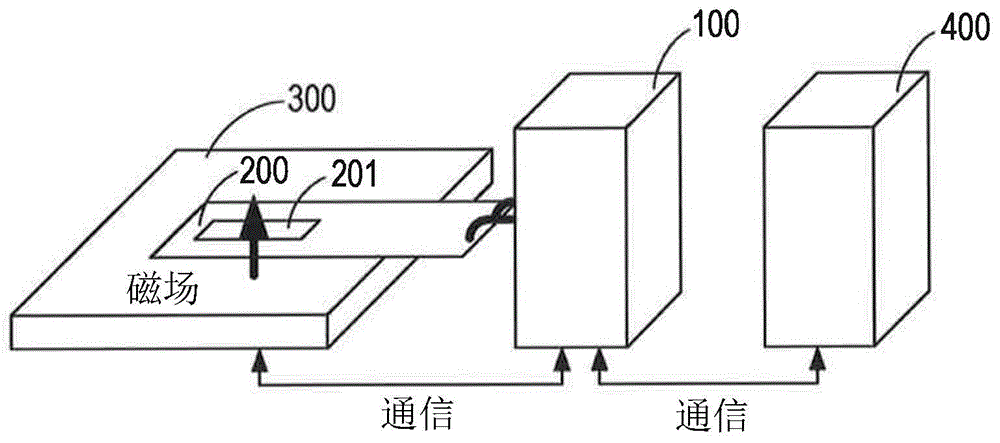 确定装置和确定方法与流程