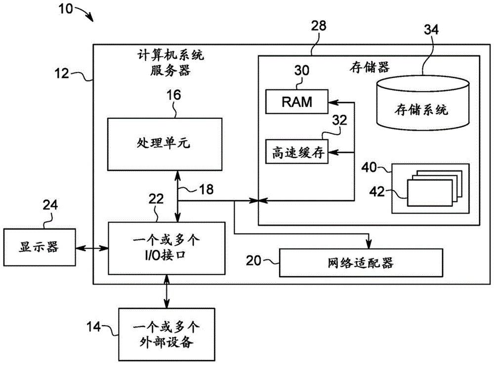 具有应用控制的早期写确认支持的存储器访问代理系统的制作方法