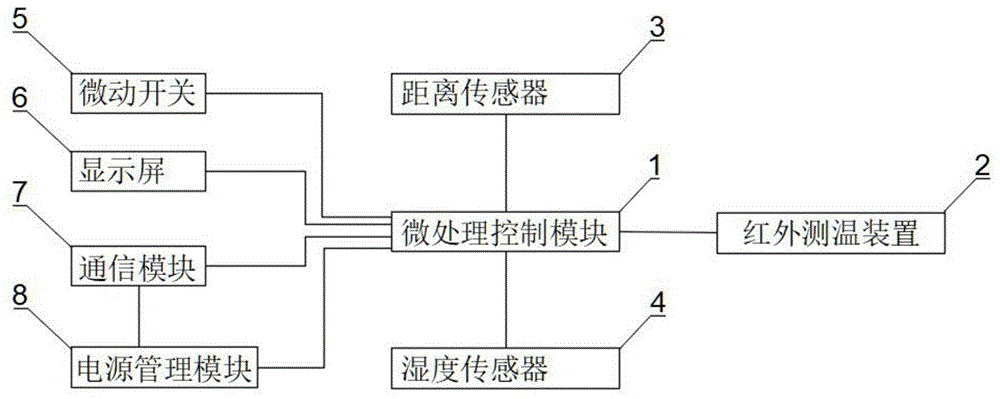 一种具备红外远距测温的手持终端的制作方法