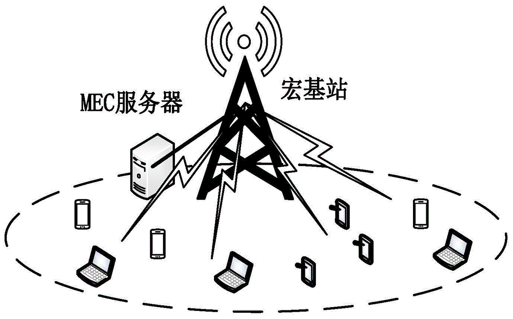 一种融合移动边缘计算的蜂窝网络计算卸载方法与流程