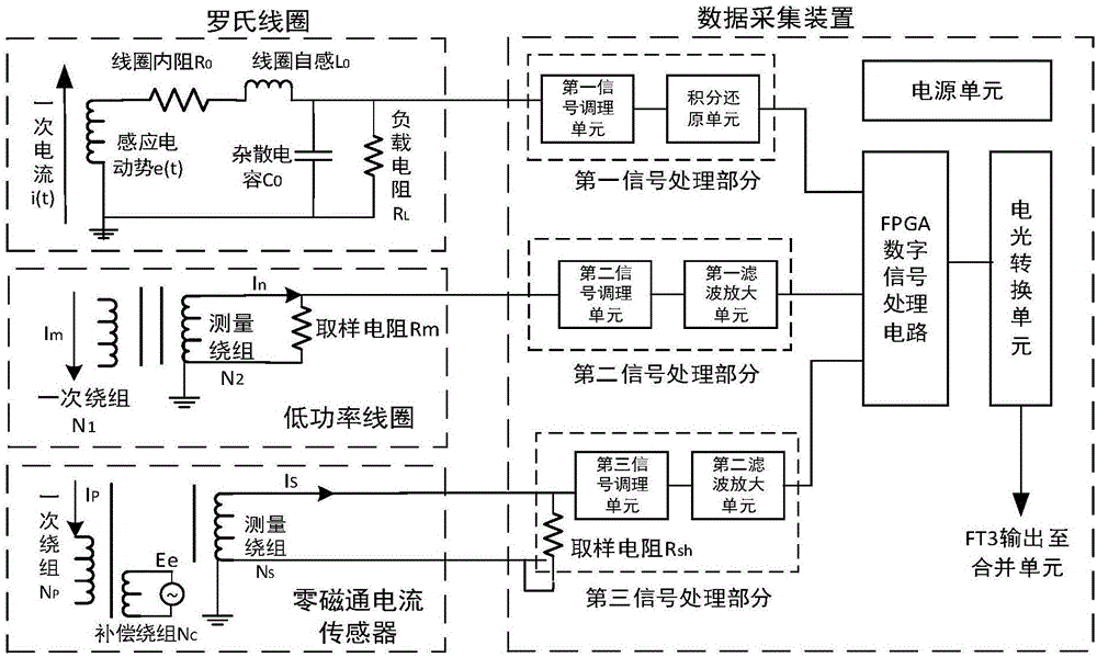 一种适用于多种电流传感器的数据采集装置的制作方法