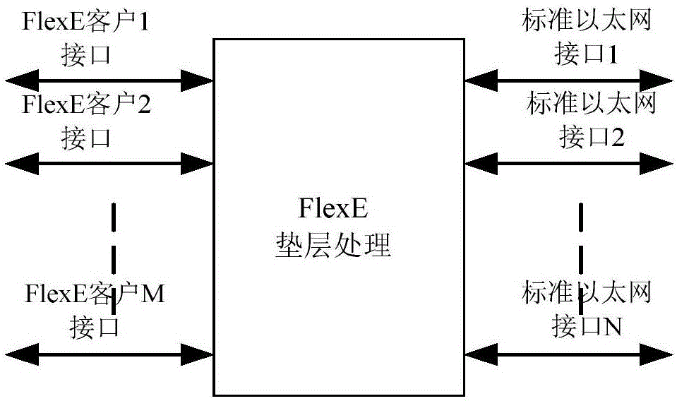 业务保护方法和装置与流程