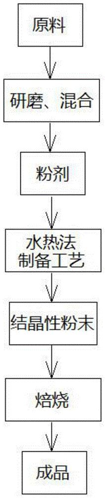 范德华力节油剂及其制备方法与流程