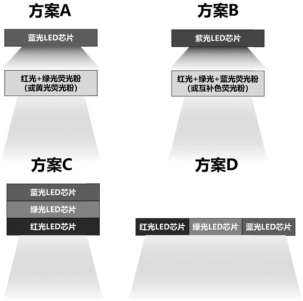 薄膜型白光LED芯片的制作方法