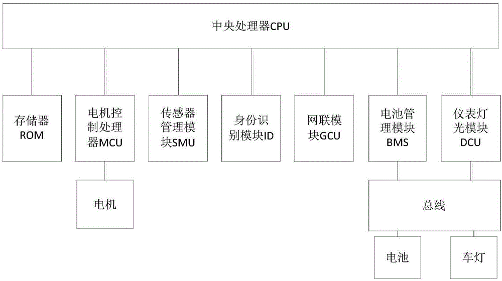 一种电动自行车智能网联控制器的制作方法