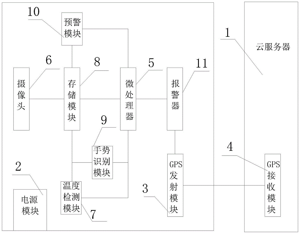 一种带有智能预警功能的智能公交车的制作方法