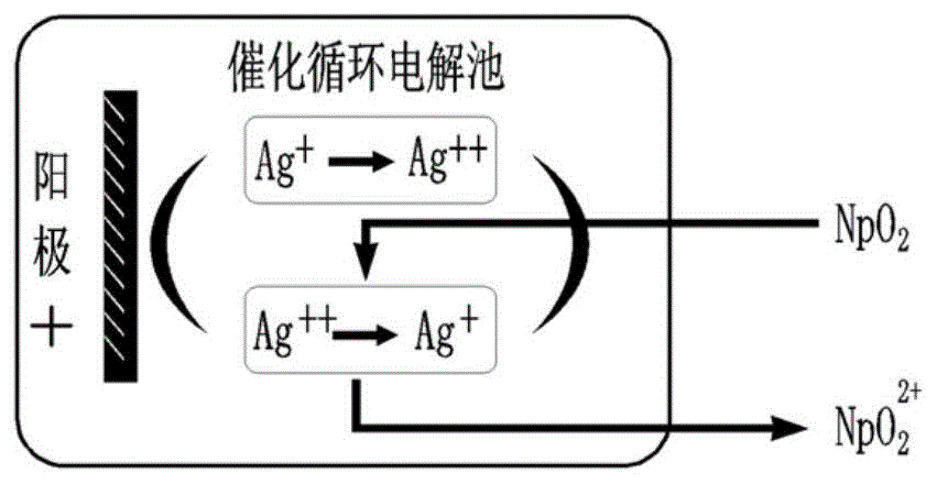 一种热室用二氧化镎-二氧化钚溶解器的制作方法