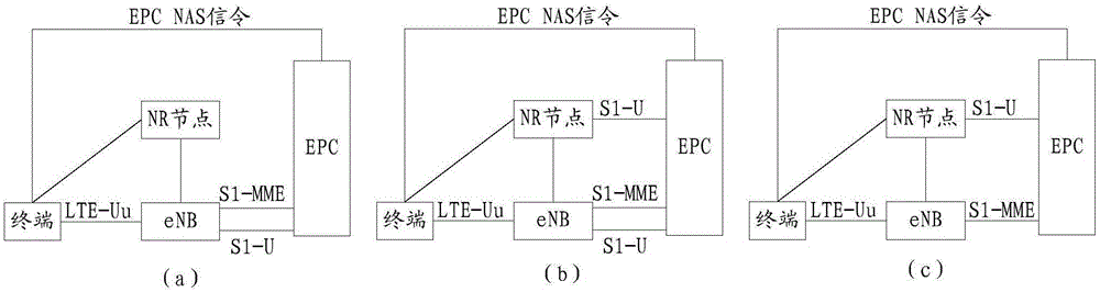 服务质量控制的方法、设备及系统与流程