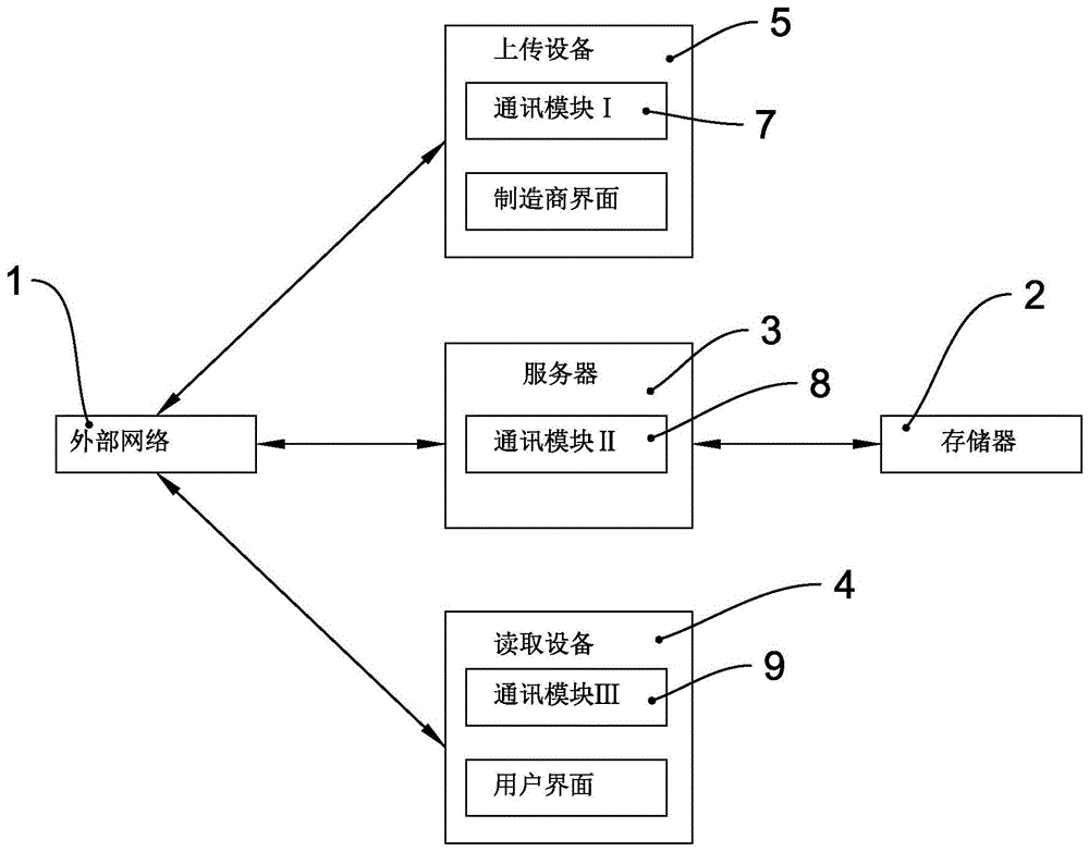 一种工业生产及订购终端服务系统的制作方法