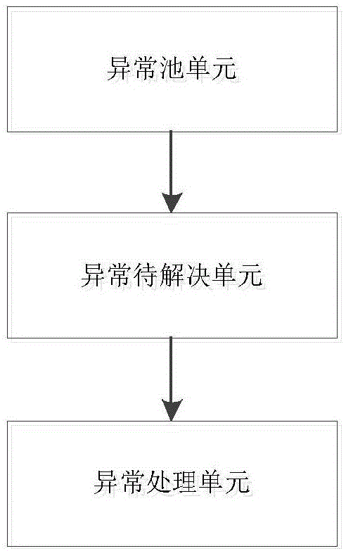 一种异常呼叫管理方法及装置与流程