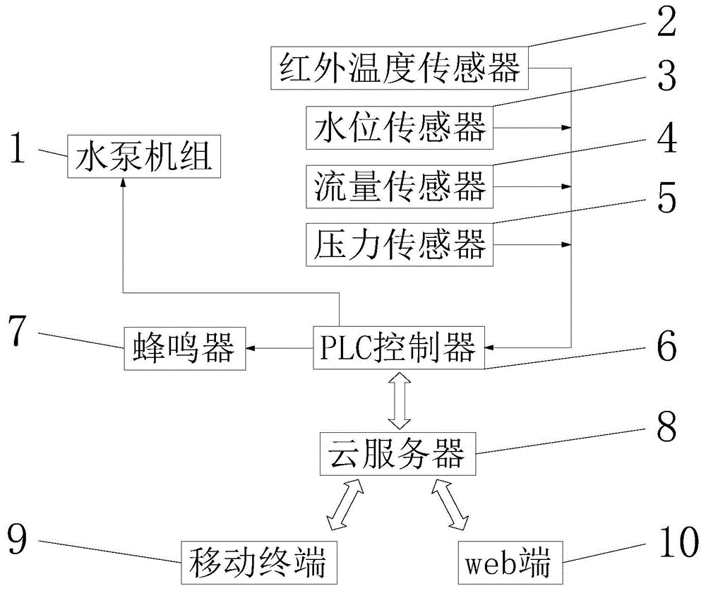 一种无线控制泵机组运行系统的制作方法